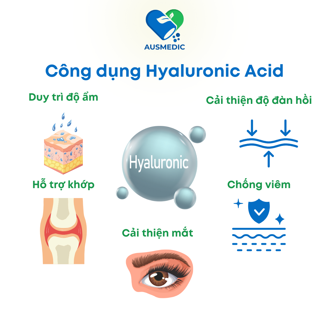 Hyaluronic Acid - Chìa khóa cho làn da căng mịn