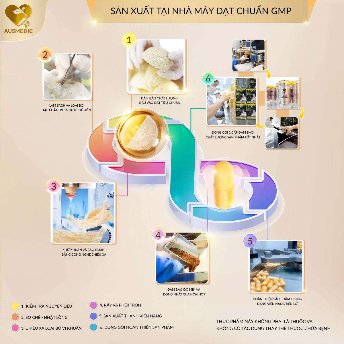 Nest Beauty Có Tốt Không? Đánh Giá Khoa Học Chi Tiết Từ Chuyên Gia