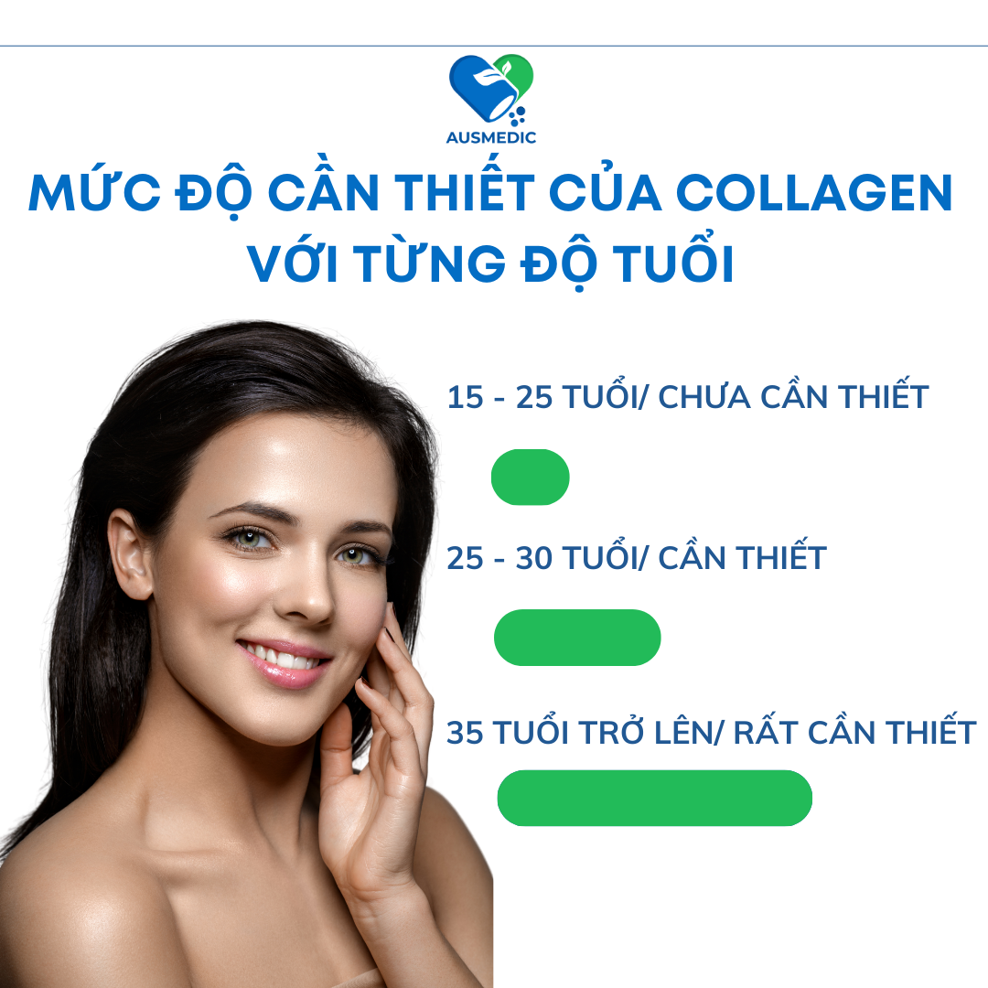 Độ tuổi sử dụng Collagen