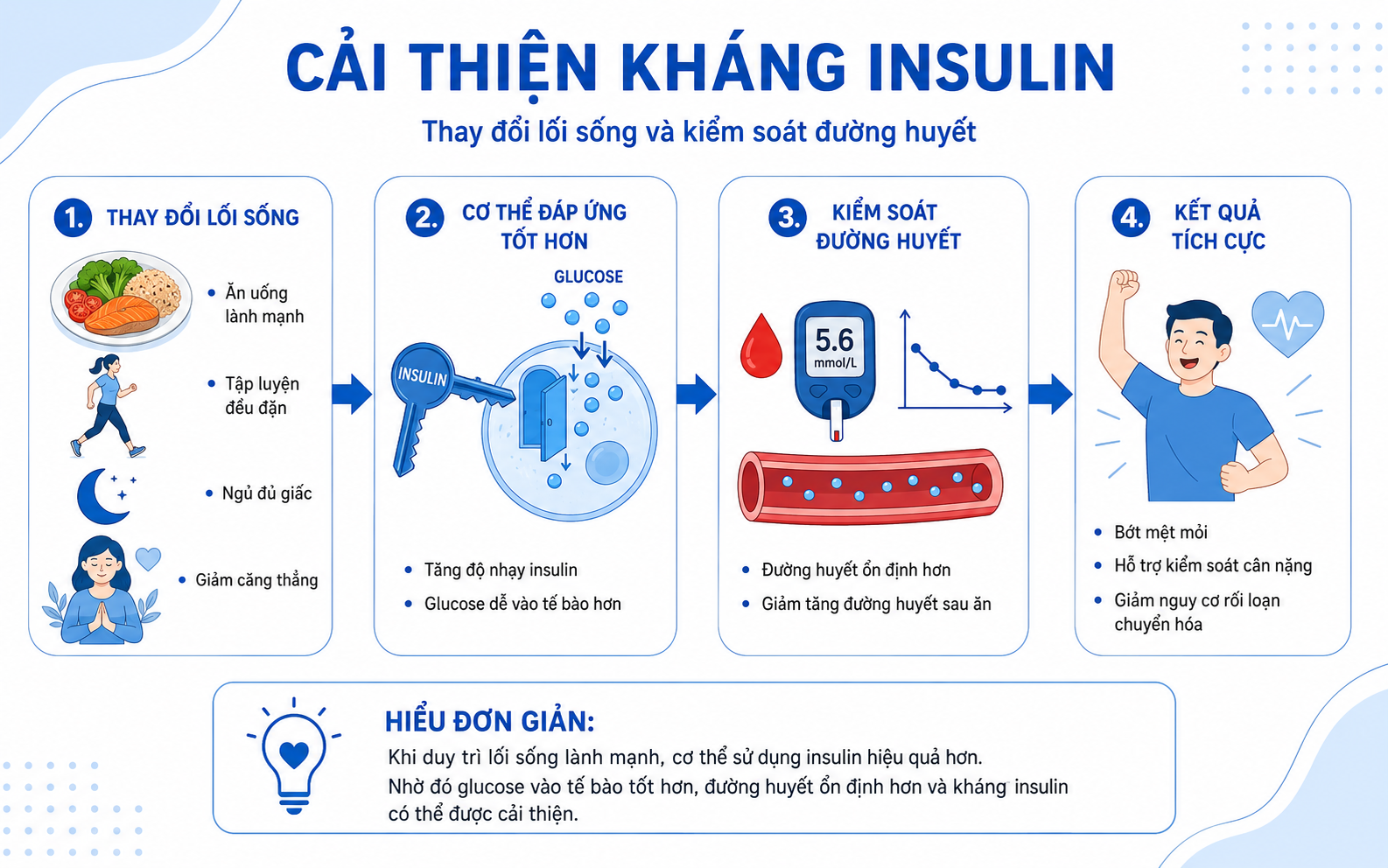 Kháng insulin không phải lúc nào cũng là tình trạng vĩnh viễn và có thể cải thiện nếu can thiệp đúng cách.