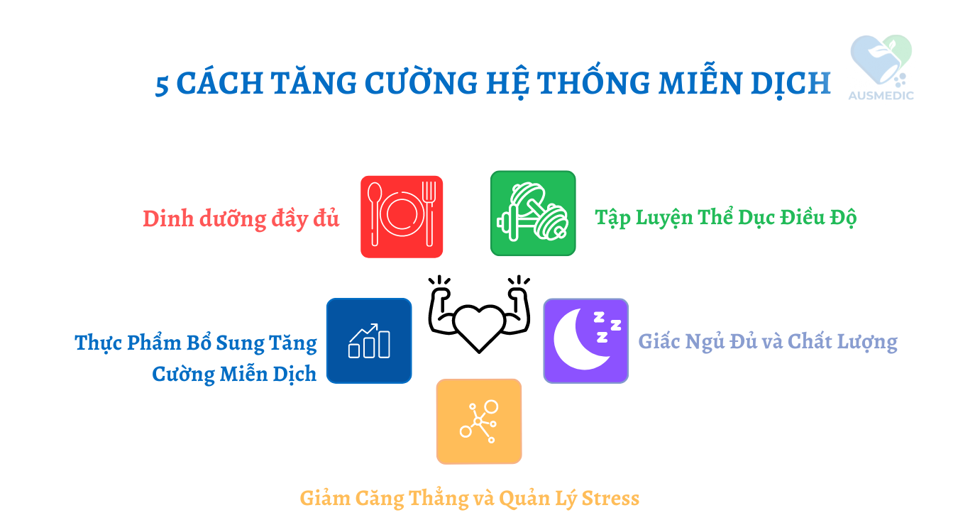 5 Cách Tăng Cường Hệ Thống Miễn Dịch Tự Nhiên