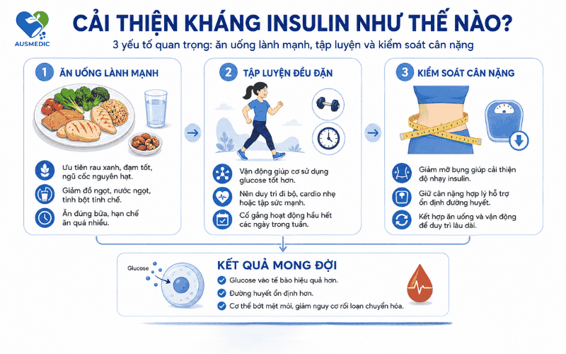 Cách Giảm Kháng Insulin Tự Nhiên: 7 Phương Pháp Khoa Học Bạn Có Thể Áp Dụng Ngay