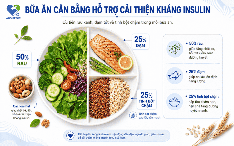 Cách Giảm Kháng Insulin Tự Nhiên: 7 Phương Pháp Khoa Học Bạn Có Thể Áp Dụng Ngay