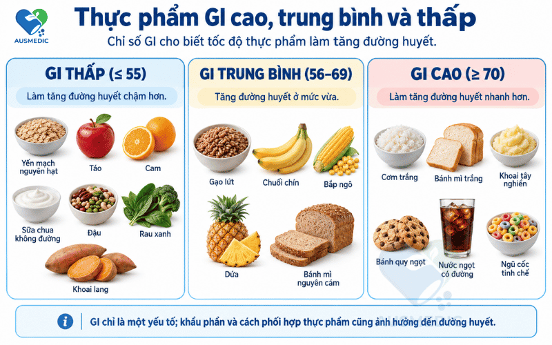 Carbohydrate Là Gì? Phân Loại Và Cách Chọn Carb Đúng Để Tránh Mệt Mỏi, Tăng Cân