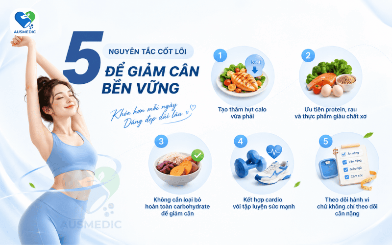 Giảm Cân Bền Vững: Vì Sao Giảm Cân Nhanh Thường Thất Bại Về Lâu Dài